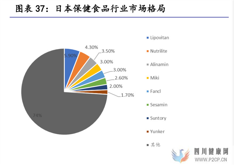 保健食品行業(yè)研究保健食品增長有動力,推薦關(guān)注中、下游環(huán)節(jié)(圖14)