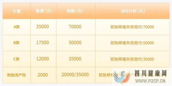 全國首次!試管嬰兒費用納入醫保報銷(圖5)