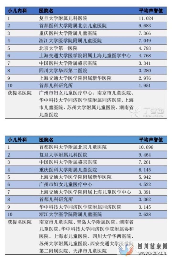 兒科臨床指南匯總(圖1) 兒科臨床指南匯總(圖1)