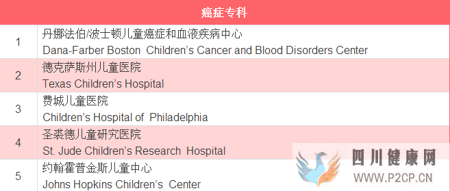 兒科臨床指南匯總(圖5) 兒科臨床指南匯總(圖5)