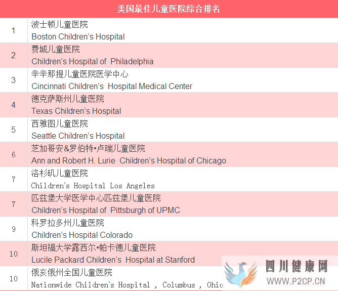 兒科臨床指南匯總(圖3) 兒科臨床指南匯總(圖3)