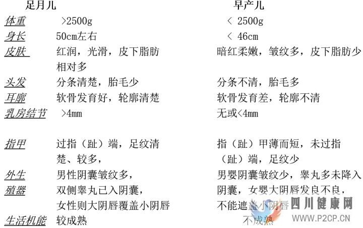 【醫(yī)學(xué)復(fù)習(xí)資料】?jī)嚎茖W(xué)總結(jié)(必看)(圖1)