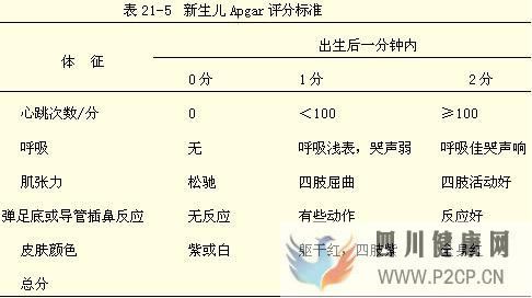 【醫(yī)學(xué)復(fù)習(xí)資料】?jī)嚎茖W(xué)總結(jié)(必看)(圖3)