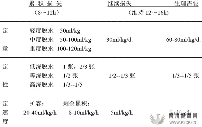 【醫(yī)學(xué)復(fù)習(xí)資料】?jī)嚎茖W(xué)總結(jié)(必看)(圖8)