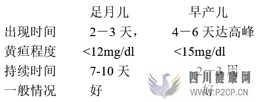 【醫(yī)學(xué)復(fù)習(xí)資料】?jī)嚎茖W(xué)總結(jié)(必看)(圖5)