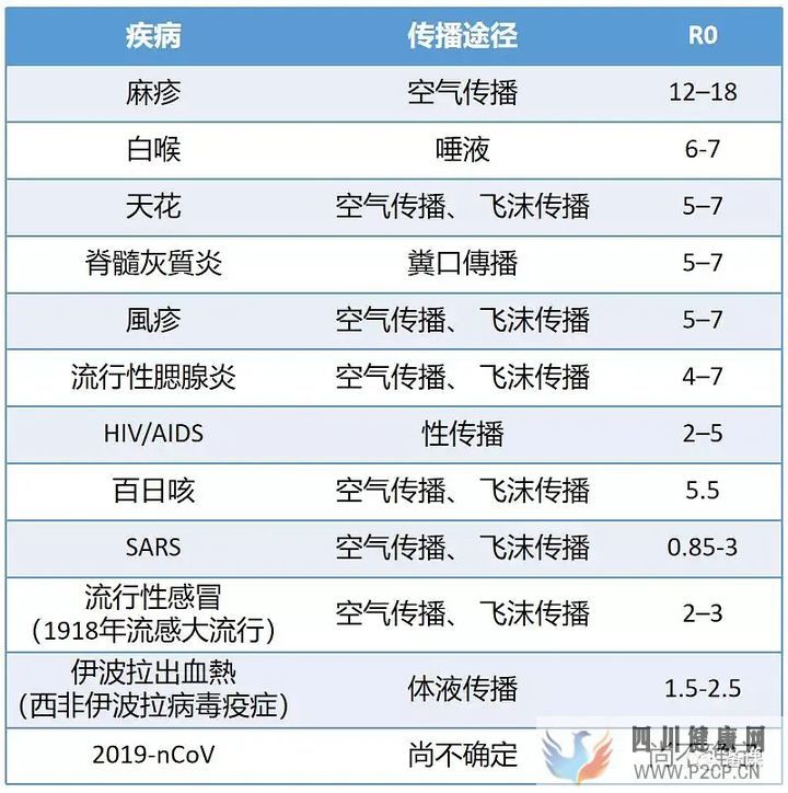 科普基本傳染數R0(圖2)