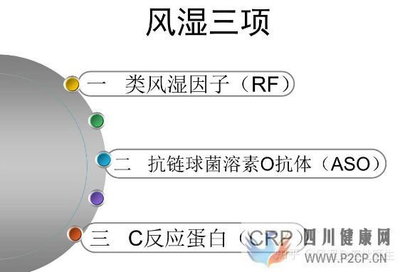 風(fēng)濕三項檢查包括哪些教你看懂“風(fēng)濕三項”(圖2) 風(fēng)濕三項檢查包括哪些教你看懂“風(fēng)濕三項”(圖2)