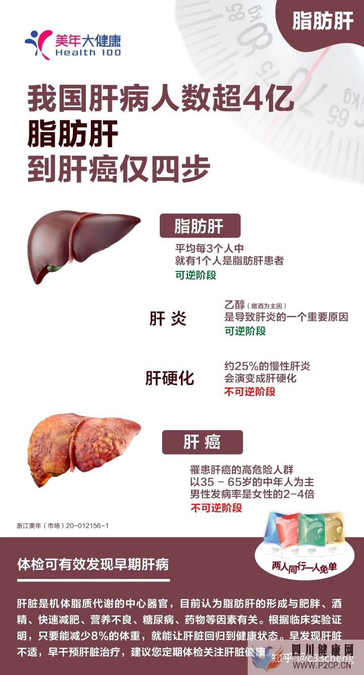 肝病到肝癌需要多久成都美年大健康(圖2)