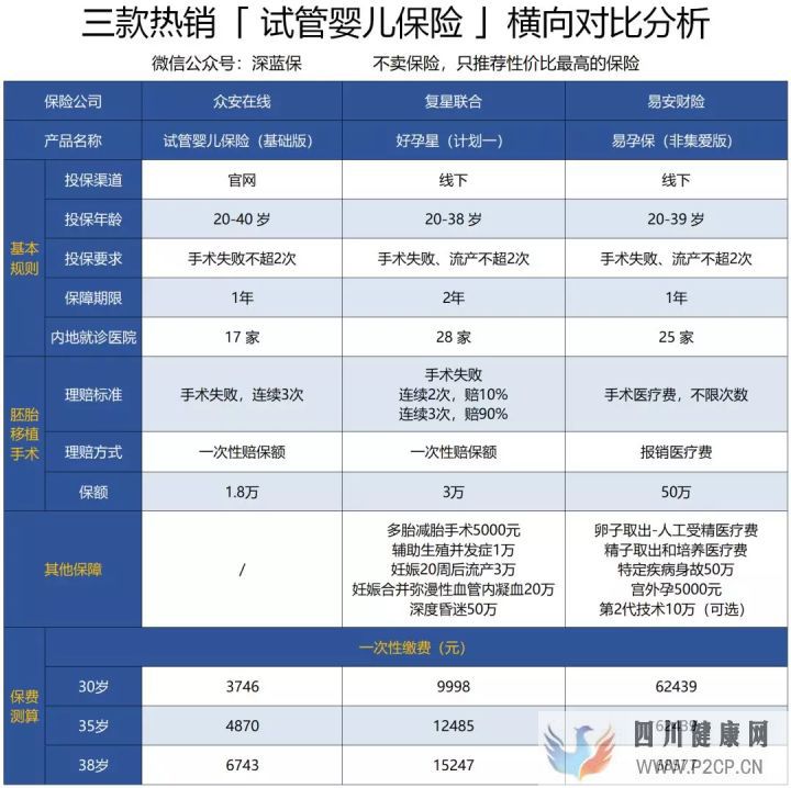 試管嬰兒費用如此昂貴,醫保可以報銷嗎怎么做更省...(2022年試管嬰兒費用醫保可以報銷嗎)(圖6) 試管嬰兒費用如此昂貴,醫保可以報銷嗎怎么做更省...(2022年試管嬰兒費用醫保可以報銷嗎)(圖6)