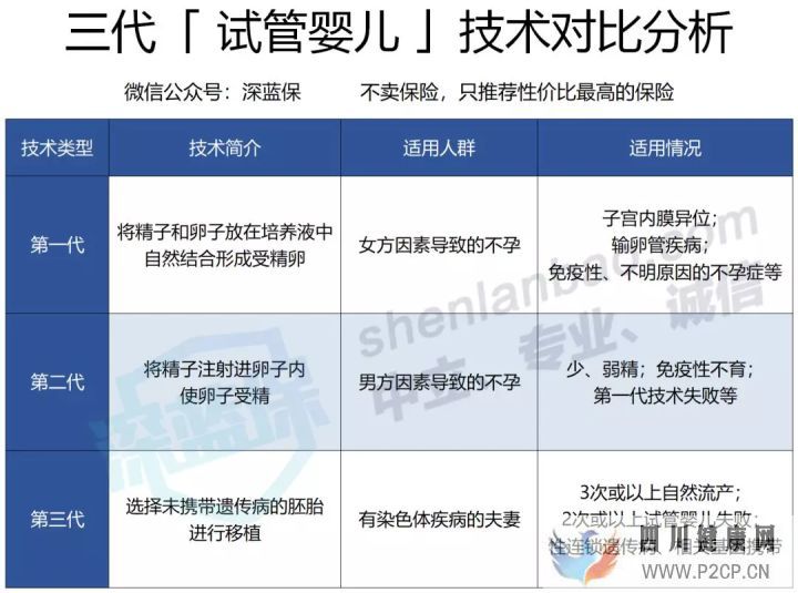 試管嬰兒費用如此昂貴,醫保可以報銷嗎怎么做更省...(2022年試管嬰兒費用醫保可以報銷嗎)(圖1) 試管嬰兒費用如此昂貴,醫保可以報銷嗎怎么做更省...(2022年試管嬰兒費用醫保可以報銷嗎)(圖1)