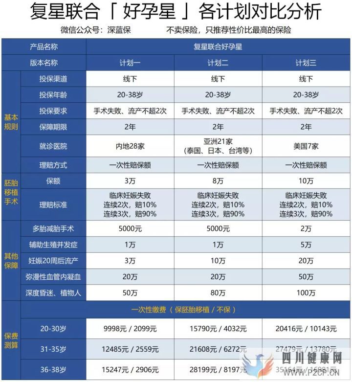 試管嬰兒費用如此昂貴,醫保可以報銷嗎怎么做更省...(2022年試管嬰兒費用醫保可以報銷嗎)(圖8) 試管嬰兒費用如此昂貴,醫保可以報銷嗎怎么做更省...(2022年試管嬰兒費用醫保可以報銷嗎)(圖8)