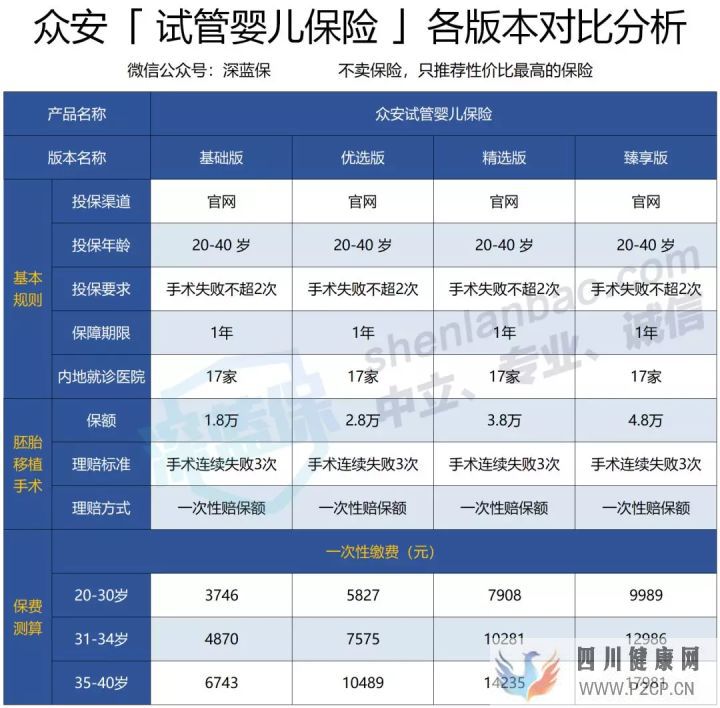 試管嬰兒費用如此昂貴,醫保可以報銷嗎怎么做更省...(2022年試管嬰兒費用醫保可以報銷嗎)(圖10) 試管嬰兒費用如此昂貴,醫保可以報銷嗎怎么做更省...(2022年試管嬰兒費用醫保可以報銷嗎)(圖10)