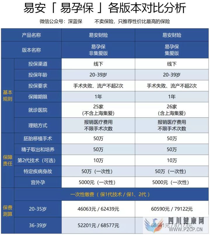 試管嬰兒費用如此昂貴,醫保可以報銷嗎怎么做更省...(2022年試管嬰兒費用醫保可以報銷嗎)(圖12) 試管嬰兒費用如此昂貴,醫保可以報銷嗎怎么做更省...(2022年試管嬰兒費用醫保可以報銷嗎)(圖12)