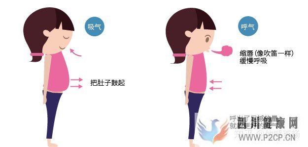 有效的呼吸方法(圖1)