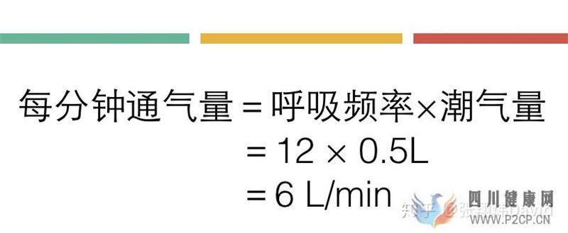 每天呼吸兩萬(wàn)次,卻沒(méi)人懂的正確呼吸方式(圖1)
