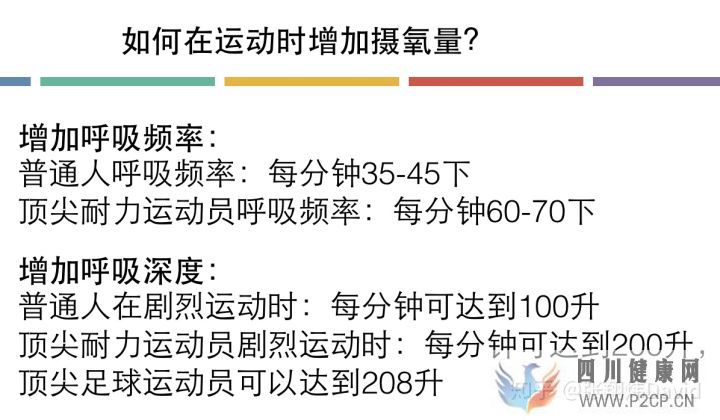 每天呼吸兩萬(wàn)次,卻沒(méi)人懂的正確呼吸方式(圖4)