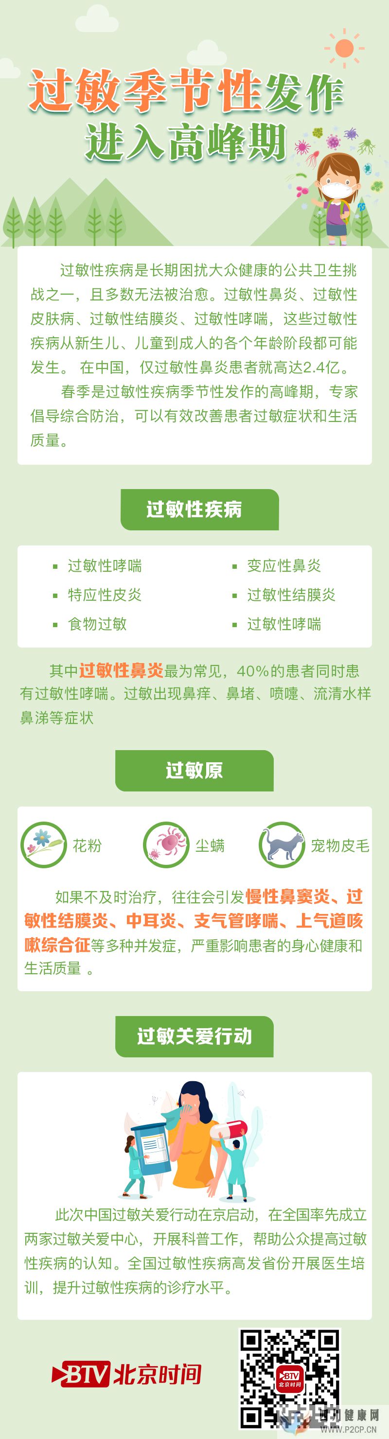 過敏性疾病季節性發作進入高峰期過敏關愛在行動(圖1)