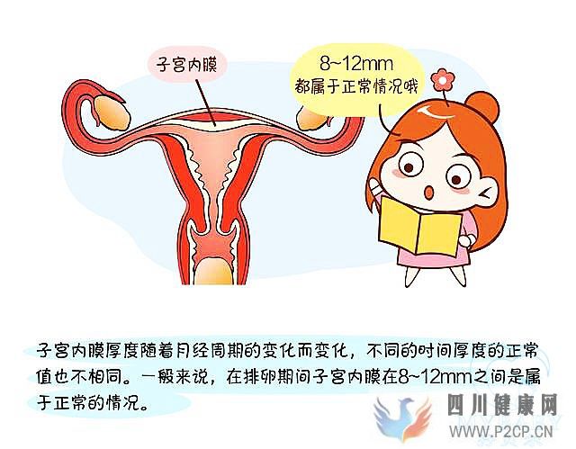 子宮內膜薄做試管嬰兒成功率大嗎？看專家怎么說(38歲做試管嬰兒成功率有多少)(圖1)