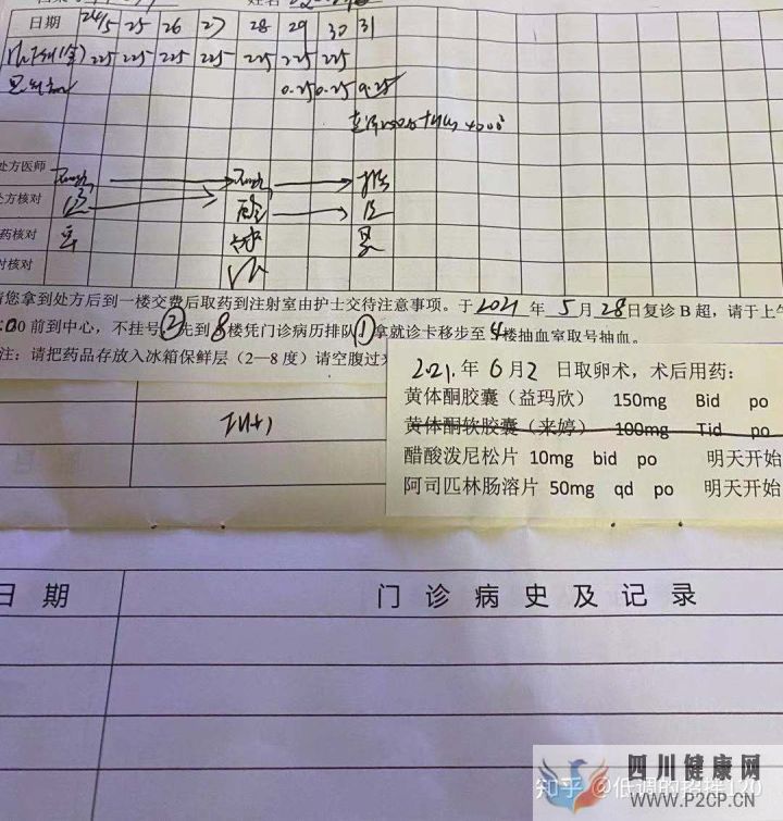 真實案例我的二代試管過程促排(二代試管嬰兒需要多長時間)(圖4)