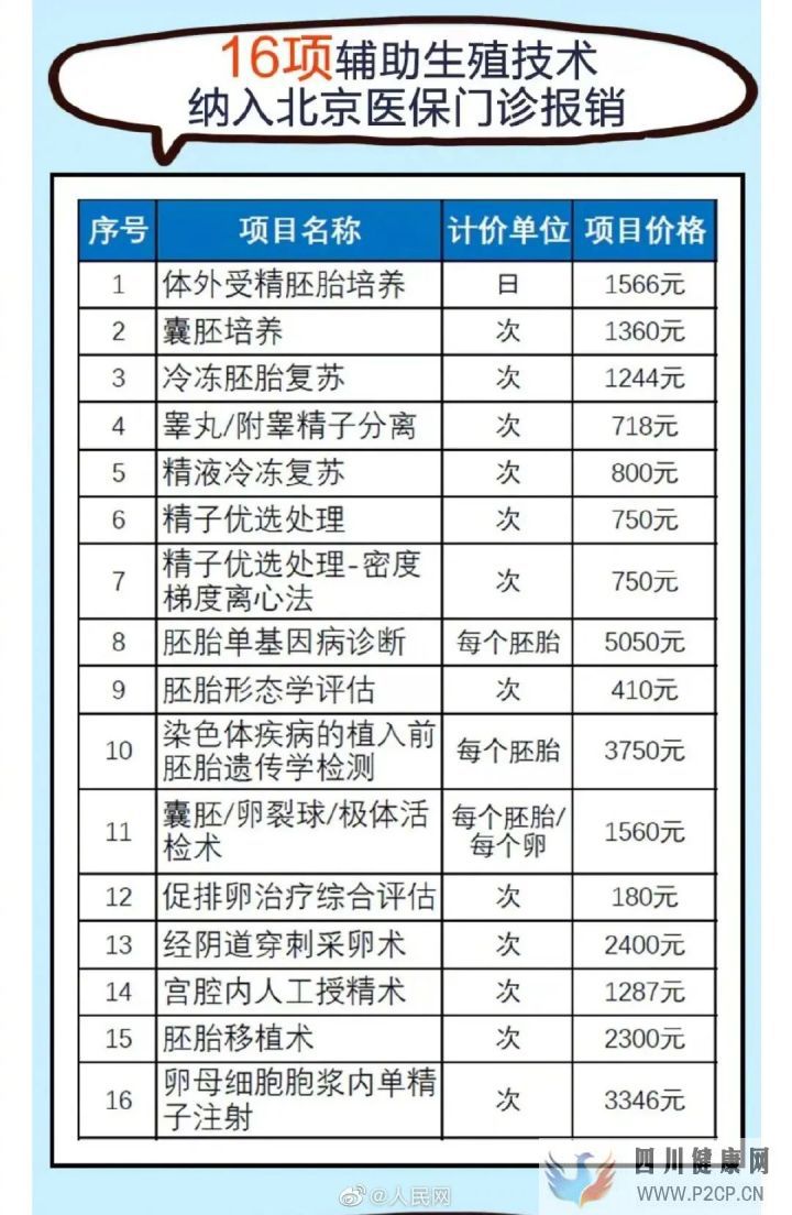 突發(fā)!醫(yī)保局剛剛公布試管嬰兒費(fèi)用可報(bào)銷!(請(qǐng)問(wèn)做試管嬰兒的費(fèi)用可以報(bào)銷嗎)(圖12) 突發(fā)!醫(yī)保局剛剛公布試管嬰兒費(fèi)用可報(bào)銷!(請(qǐng)問(wèn)做試管嬰兒的費(fèi)用可以報(bào)銷嗎)(圖12)