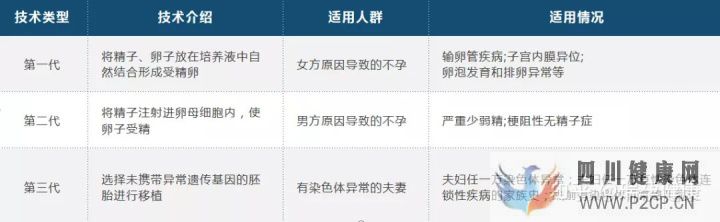 試管嬰兒花費高,醫保可以報銷嗎買哪種試管嬰兒...(請問做試管嬰兒的費用可以報銷嗎)(圖5)