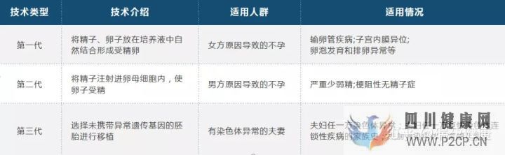 試管嬰兒花費高,醫保可以報銷嗎買哪種試管嬰兒...(請問做試管嬰兒的費用可以報銷嗎)(圖6)