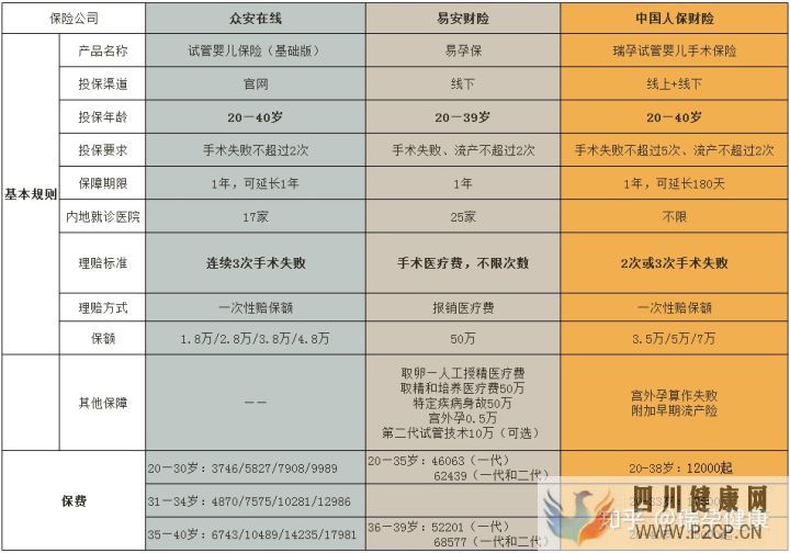 試管嬰兒花費高,醫保可以報銷嗎買哪種試管嬰兒...(請問做試管嬰兒的費用可以報銷嗎)(圖10)