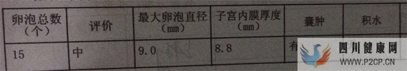 試管媽媽都有血淚史,但我已經很幸運,三代超快速已...(三代試管嬰兒需要多長時間)(圖7) 試管媽媽都有血淚史,但我已經很幸運,三代超快速已...(三代試管嬰兒需要多長時間)(圖7)