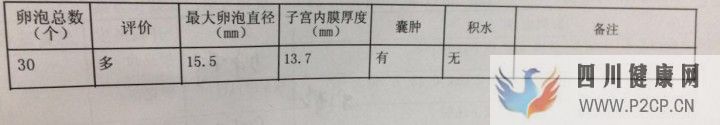 試管媽媽都有血淚史,但我已經很幸運,三代超快速已...(三代試管嬰兒需要多長時間)(圖11) 試管媽媽都有血淚史,但我已經很幸運,三代超快速已...(三代試管嬰兒需要多長時間)(圖11)