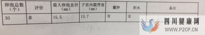 試管媽媽都有血淚史,但我已經很幸運,三代超快速已...(三代試管嬰兒需要多長時間)(圖12) 試管媽媽都有血淚史,但我已經很幸運,三代超快速已...(三代試管嬰兒需要多長時間)(圖12)