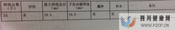 試管媽媽都有血淚史,但我已經很幸運,三代超快速已...(三代試管嬰兒需要多長時間)(圖15) 試管媽媽都有血淚史,但我已經很幸運,三代超快速已...(三代試管嬰兒需要多長時間)(圖15)