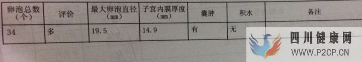試管媽媽都有血淚史,但我已經很幸運,三代超快速已...(三代試管嬰兒需要多長時間)(圖16) 試管媽媽都有血淚史,但我已經很幸運,三代超快速已...(三代試管嬰兒需要多長時間)(圖16)