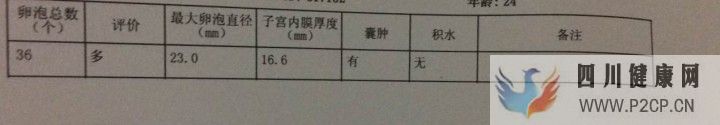 試管媽媽都有血淚史,但我已經很幸運,三代超快速已...(三代試管嬰兒需要多長時間)(圖17) 試管媽媽都有血淚史,但我已經很幸運,三代超快速已...(三代試管嬰兒需要多長時間)(圖17)