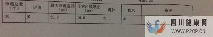 試管媽媽都有血淚史,但我已經很幸運,三代超快速已...(三代試管嬰兒需要多長時間)(圖18) 試管媽媽都有血淚史,但我已經很幸運,三代超快速已...(三代試管嬰兒需要多長時間)(圖18)