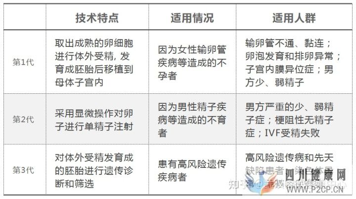 第一、二、三代試管嬰兒,終于講清楚了(試管嬰兒)(圖11)