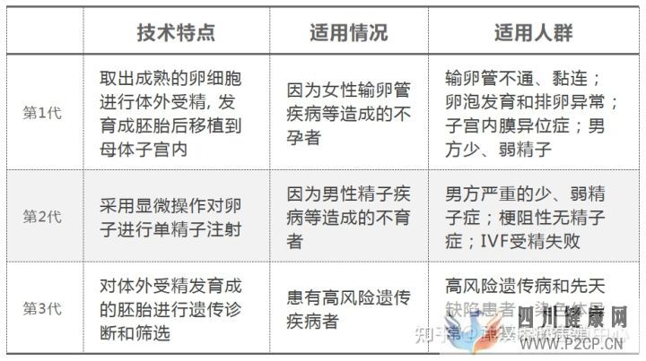 第一、二、三代試管嬰兒,終于講清楚了(試管嬰兒)(圖12)