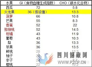 減肥冷知識你所不知道的30條減肥冷知識(圖11) 減肥冷知識你所不知道的30條減肥冷知識(圖11)