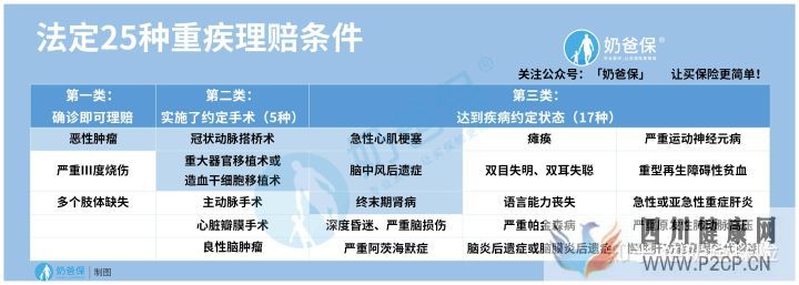 120種重大疾病究竟有哪些(圖6)