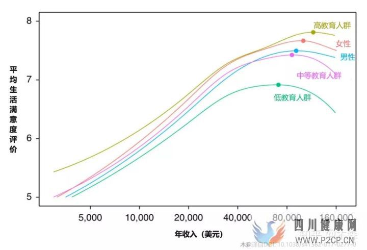 決定健康的3個最重要因素(圖8)