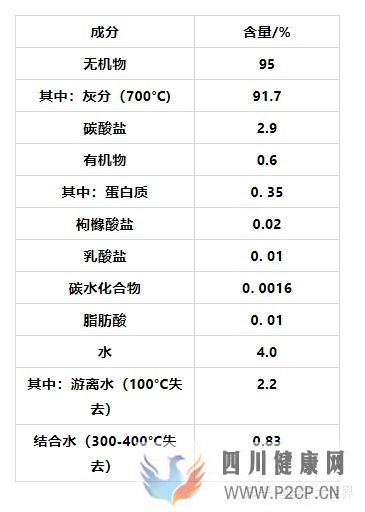口腔的生理結(jié)構(gòu)(圖3) 口腔的生理結(jié)構(gòu)(圖3)