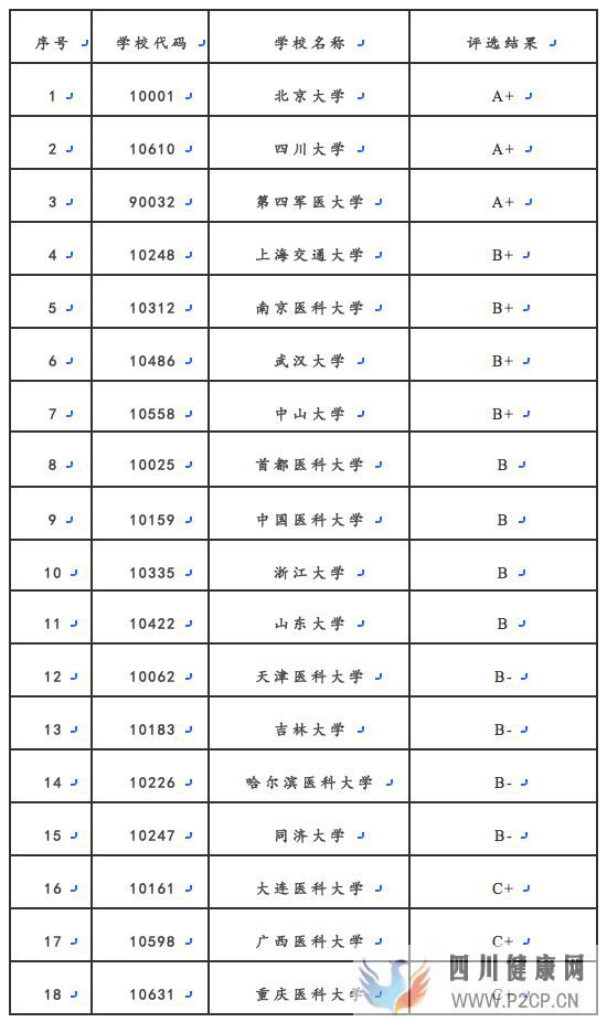 口腔醫學科普系列(一)高考專業選擇之口腔醫學(圖4) 口腔醫學科普系列(一)高考專業選擇之口腔醫學(圖4)