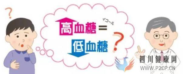 糖尿病與高血糖有關系嗎高血糖應該怎么辦？(圖1)