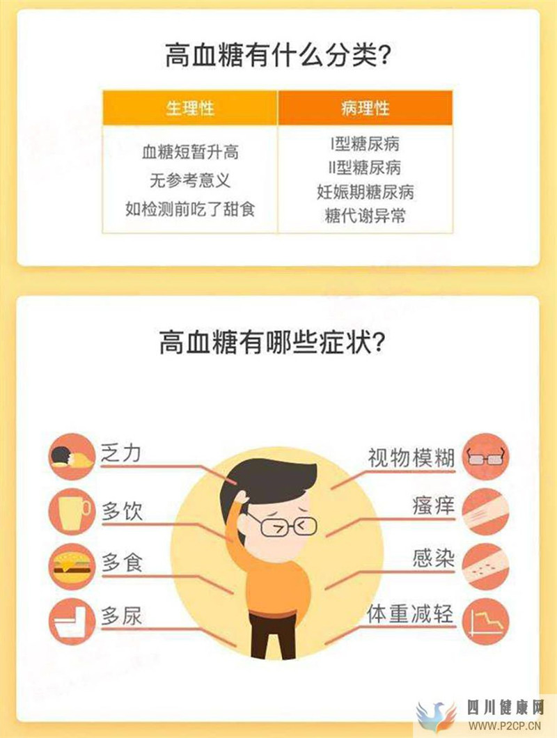 如何判定高血糖？高血糖的早期癥狀有哪些？(圖1)