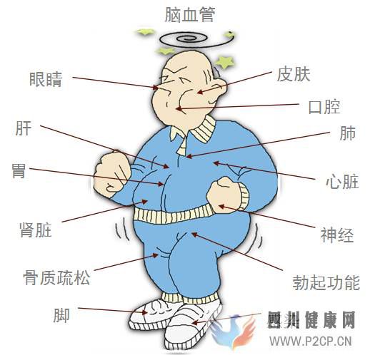 出現(xiàn)這些信號(hào)，糖尿病要一定要測是否有并發(fā)癥了！(圖1)