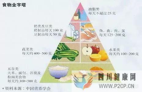 內分泌失調是怎么回事身體出現這12種癥狀,說明內...(圖16)