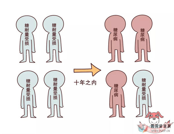 糖尿病早期有哪些癥狀？(圖1)