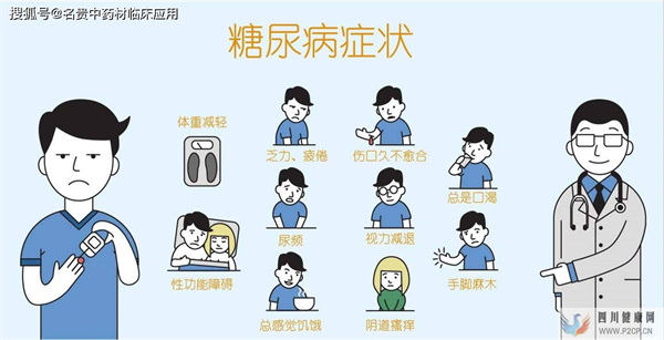 糖尿病概述糖尿病早期有哪些癥狀？(圖1)