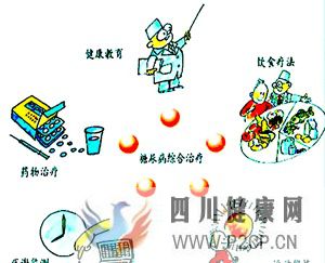 治療糖尿病還在用五駕馬車？現在已經有了更好的治療方法啦(圖2)