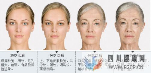 皮膚專業(yè)知識(shí)之八種皮膚類型(圖3) 皮膚專業(yè)知識(shí)之八種皮膚類型(圖3)