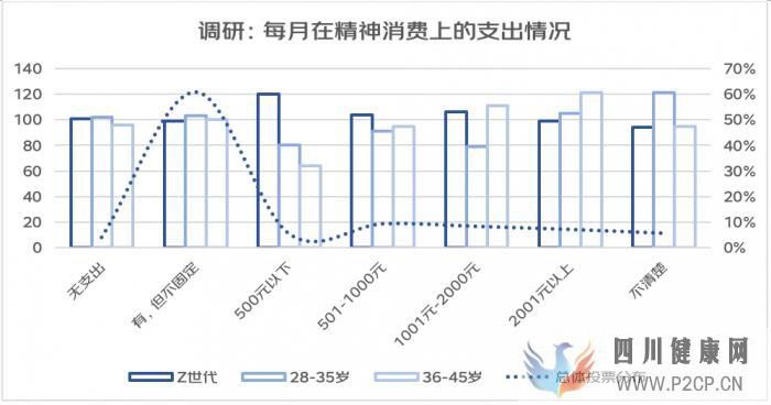 Z世代“精神消費(fèi)”現(xiàn)狀：微單、VR眼鏡受熱捧，科幻題材付費(fèi)人數(shù)增長(zhǎng)率最高(圖1)